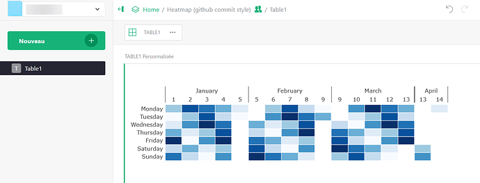 heatmap github style commit number