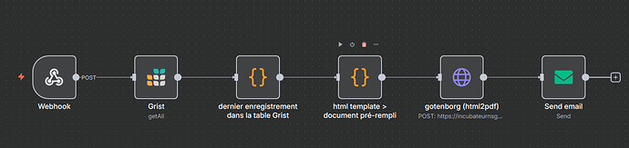 2025-10-15 09_46_51-▶️ SAISINE CDOEA 2D - n8nDEV — Mozilla Firefox