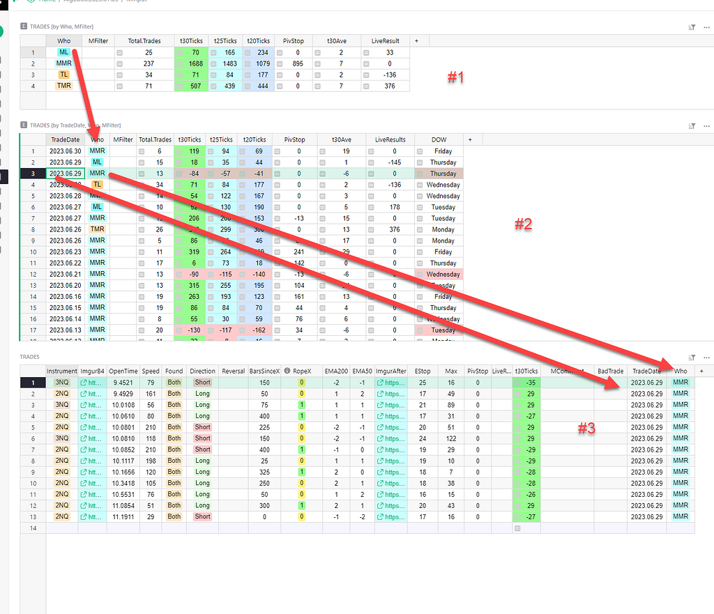 Sumery Table Can I link a summary table to another summary table based on the field ...