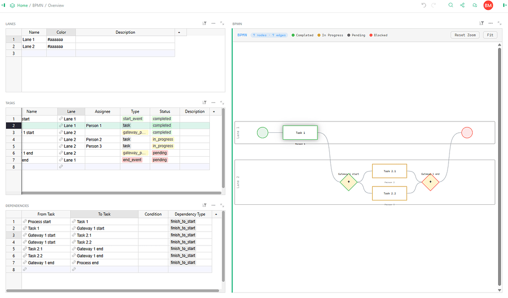 BPMN custom widget - in progress - Showcase - Grist Creators
