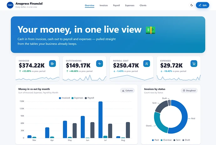 grist-template-finance-accounting